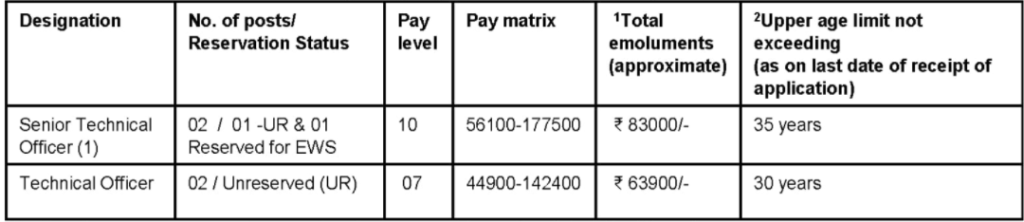 CSIR-National Botanical Research Institute Notification 2021-2022, Govt National Botanical Research Institute (NBRI) Jobs 2021-2022, NBRI recruitment 2021, CSIR Recruitment 2021 Junior Secretariat Assistant, NBRI vacancy 2021