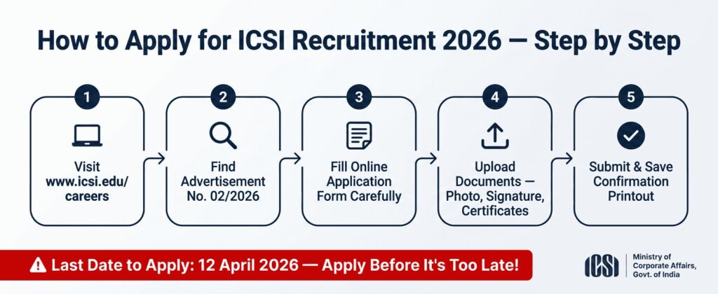 ICSI Recruitment 2026 — Apply Online for 20 Vacancies | Joint Director to Executive Posts | Last Date 12 April 2026